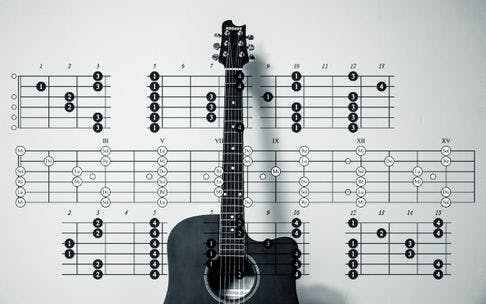 Guitar classes online